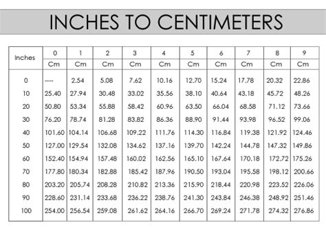 7inches in cm